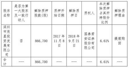 森霸传感一深圳市大股东解除质押86.6万股